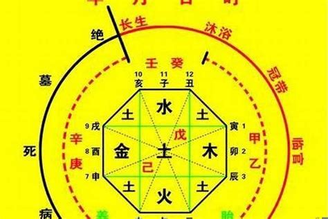 五行用神|怎樣確定自己的八字喜用神